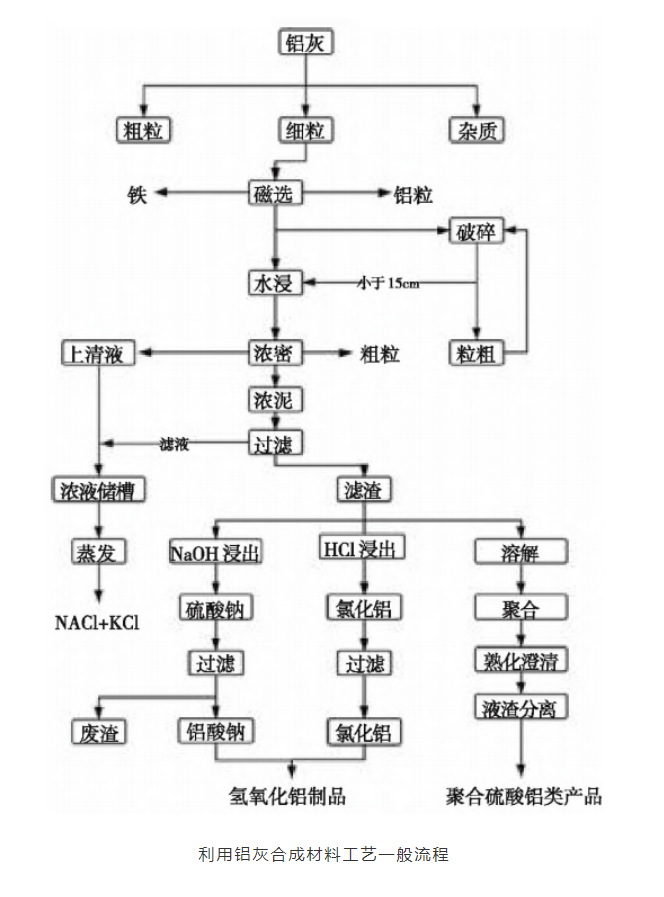 鋁灰濕法處理蒸發(fā)器