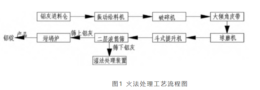 鋁灰濕法處理蒸發(fā)器